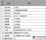 山推推土机事业部三坐标测量机(2台)维护保养及精度校准项目设备招标