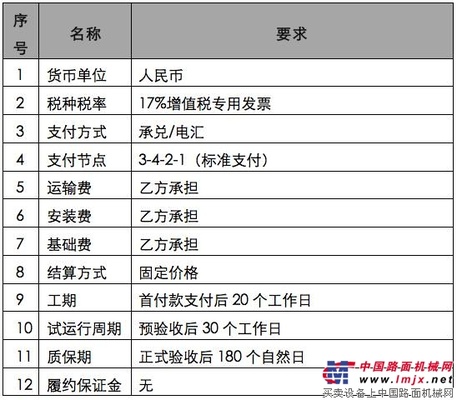 山推推土机事业部三坐标测量机(2台)维护保养及精度校准项目设备招标