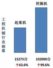 工程机械新时代，绿色领航新征程 