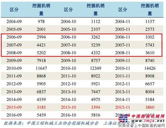 2017年挖掘机械行业为啥能够一路高歌猛进