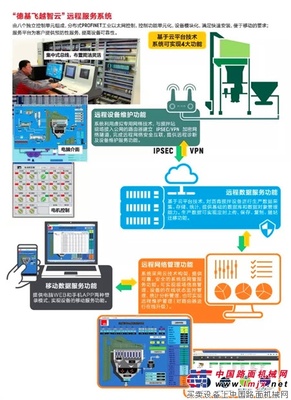 洞察德基机械设备“大脑”里的秘密