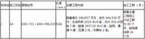 福建省高速公路网漳武线永定至上杭高速公路永定高头至城区段路基土建 工程 A4 合同段施工招标公告