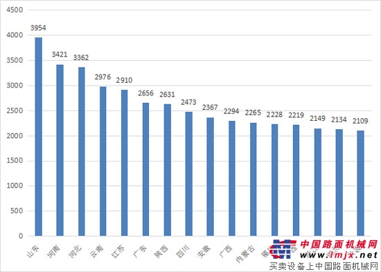 10月装载机销售8114台  同比去年增长45.23%