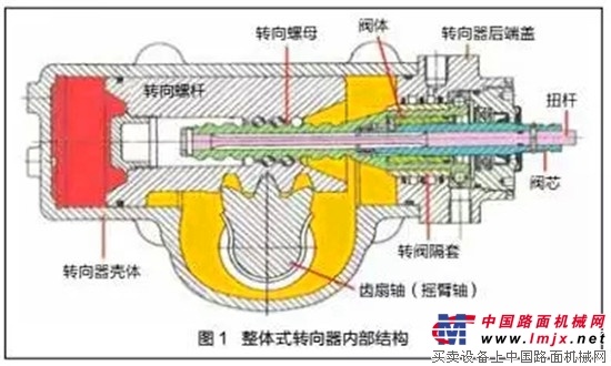 【愛車保養(yǎng)】小噸位起重機(jī)轉(zhuǎn)向器異響原因及改進(jìn)方案