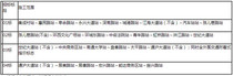 南通市城市轨道交通1号线一期工程招标公告