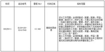 郑州至西峡高速公路双龙至西峡段设计施工总承包招标公告