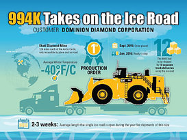卡特彼勒利用冰路向北极圈附近矿山运送首台994K装载机