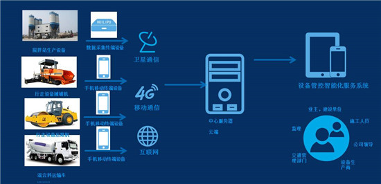 中交西筑路面装备数字化管理平台落户广东冠粤