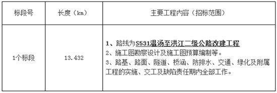 S531温汤至洪江二级公路改建工程设计施工总承包招标公告