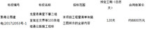 【贵州省】龙里县黄星下寨二组至官庄交界等103条组组通公路施工招标
