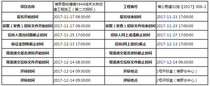 【广东省】博罗县柏塘镇Y444线禾水桥改建工程施工（第二次招标）施工招标公告