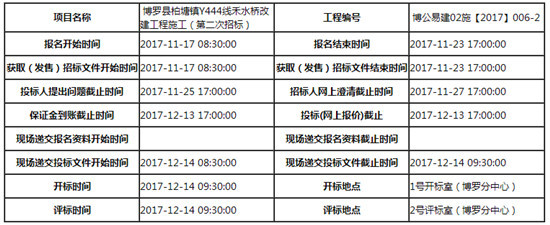 【广东省】博罗县柏塘镇Y444线禾水桥改建工程施工（第二次招标）施工招标公告