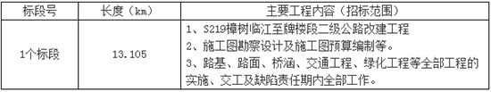 【江西省】S219樟树临江至牌楼段二级公路改建工程设计施工总承包招标公告