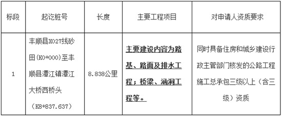 [梅州市]丰顺县X027线砂田至潭江大桥段路面改造工程施工招标公告