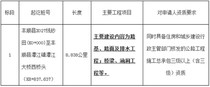 [梅州市]丰顺县X027线砂田至潭江大桥段路面改造工程施工招标公告
