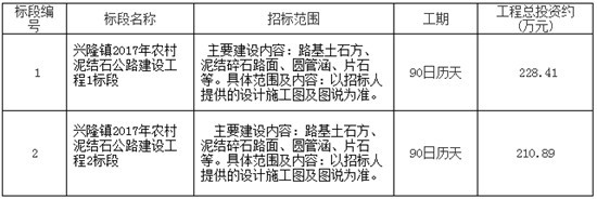 【重庆】兴隆镇2017年农村泥结石公路建设工程1-2标段招标公告