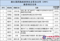 168個項目、總投資超3800億元，浙江、黑龍江、江西、遼寧近期PPP項目推介匯總