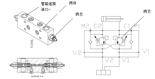 旋挖鑽機油缸及油缸平衡閥故障排查方法