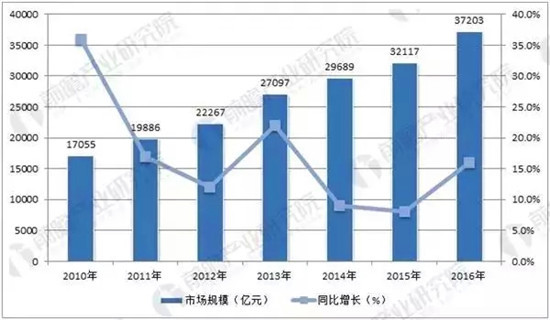 汽車零部件市場前景廣闊 行業發展趨勢分析