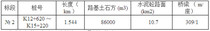 S302永福（广福）至三皇公路（K12+620～K15+220段）土建工程施工招标公告