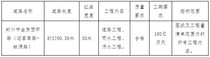 河南省郑州市金京西环路（迎客南路-铁源路）道路工程施工招标公告