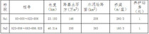 G357灌阳洞井至潮田公路土建工程施工招标公告