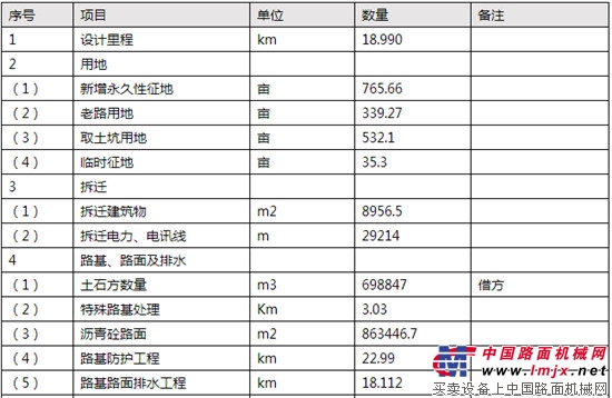 351省道、231省道兴化市合陈至临城公路（昌荣-204国道）改扩建PPP项目招标公告