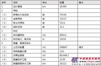 351省道、231省道兴化市合陈至临城公路（昌荣-204国道）改扩建PPP项目招标公告