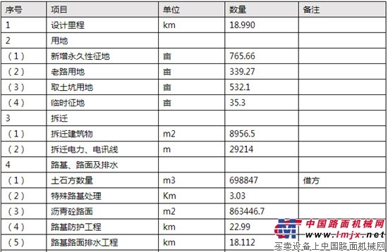 351省道、231省道興化市合陳至臨城公路（昌榮-204國道）改擴建PPP項目招標公告