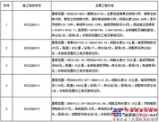 山东潍坊到莱西的铁路中标公告