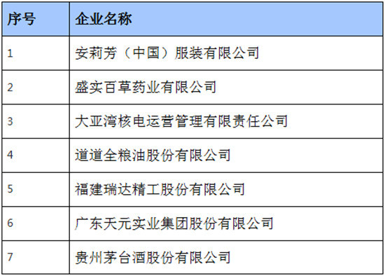 森源重工荣登《2017年工业品牌培育示范企业名单》