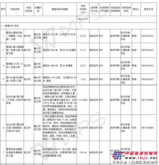 4650亿！湖南、武汉、天津、新疆、广东韶关近期PPP项目推介汇总