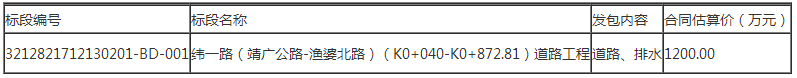 【江苏】城北园区纬一路道路工程纬一路（靖广公路-渔婆北路）（K0040-K0872.81）道路工程招标公告