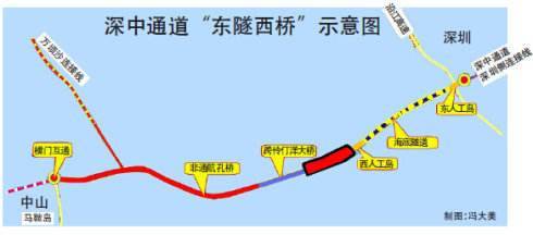 6780亿重大项目开工：找工程不发愁啦