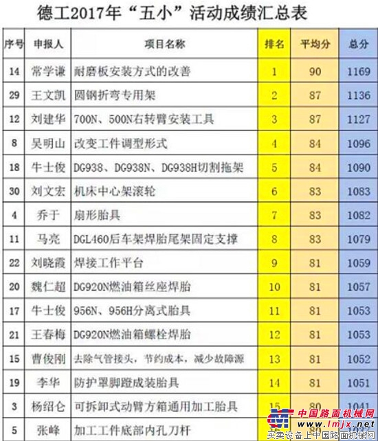 德工：小改革彰显员工大智慧 共创新驱动品质再提升