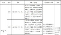 【广东】深圳至中山跨江通道主体工程施工  （S04、S05、 S06 、 S07 标） 招标公告