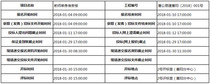 【广东】教师单身宿舍楼施工招标公告