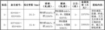 大关至永善高速公路土建工程投资人暨合作承包建设者二次招标（1标段、3标段）招标公告
