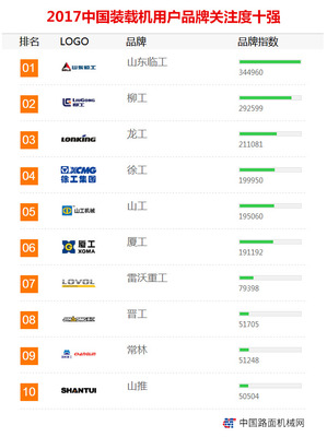 2017年【装载机】品牌关注度排行榜发布