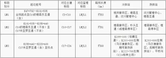 四川省汶川至马尔康高速公路项目路面工程施工招标公告