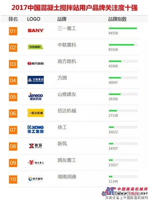 南方路机荣获“2017年中国工程机械用户品牌关注度十强”