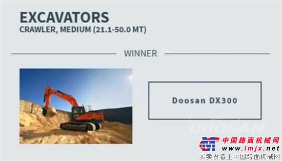 斗山DX300在美国荣获2018年Equipment TCO大奖