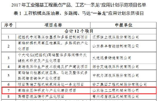 山东临工入选国家工业强基工程示范企业名单