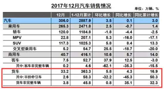 2017重卡年终考核成绩单，看看你喜欢的童鞋排第几？