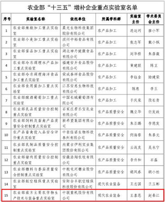 “十三五”农业部企业重点实验室落户中联重科