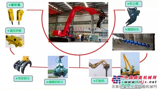 廈工歐美型液壓挖掘機喜獲廈門市科技創新大獎