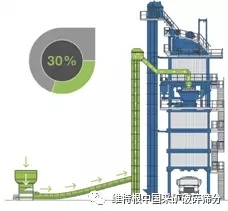 边宁荷夫：高比例再生添加技术专家（下）