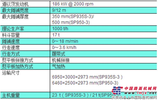 天顺长城2018新产品集锦 — SP935S-3/SP950-3