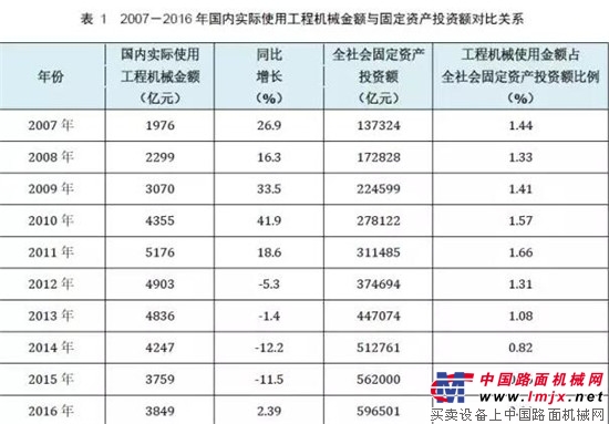 权威公布  2017铲土运输行业最全产销数据分析！