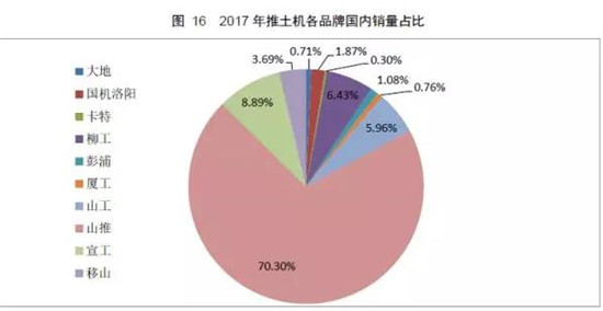 权威公布  2017铲土运输行业最全产销数据分析！